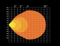FOR9T NO-GLARE werklamp (78watt)