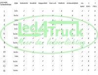 Achterlicht Links 5pins aansluiting nr 12 (500 serie)